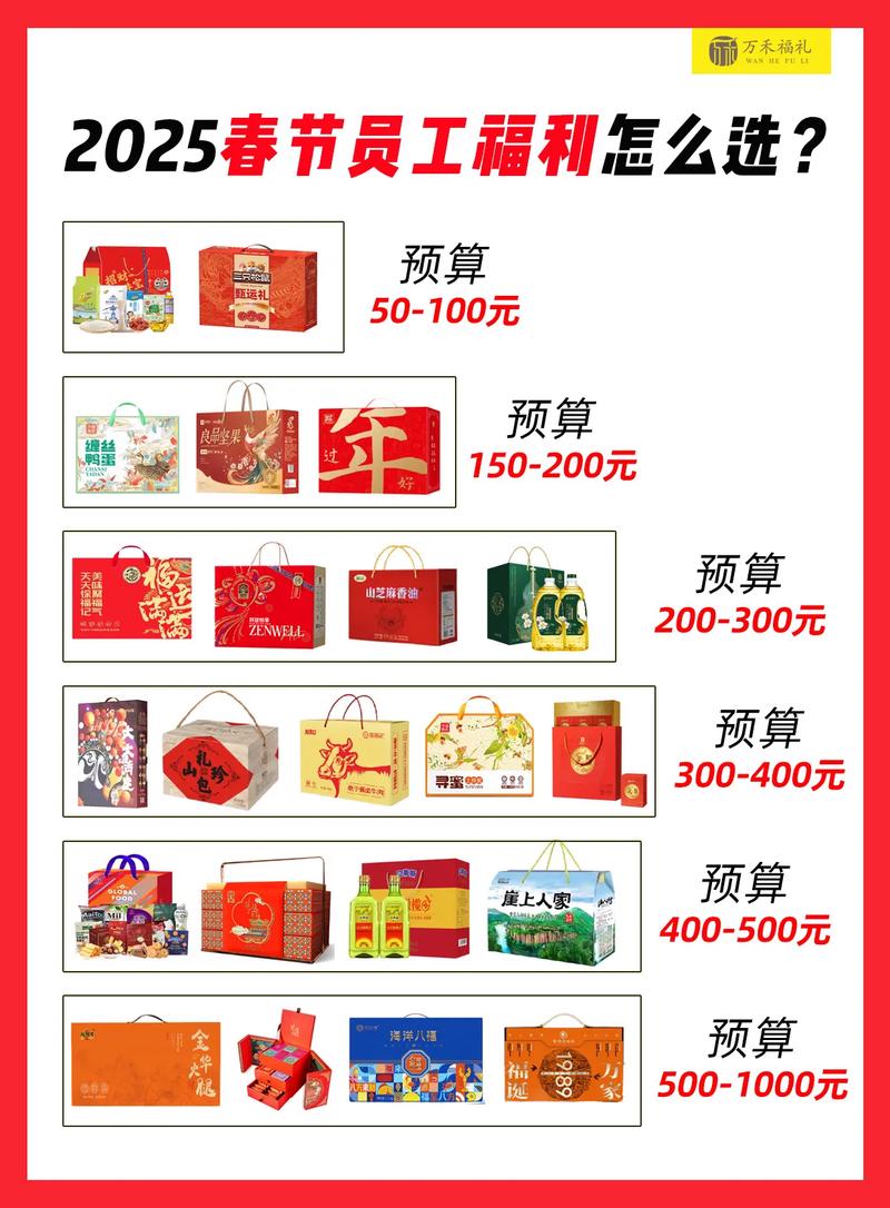 保姆级!春节员工福利产品清单汇总!2025 新年即将来临!